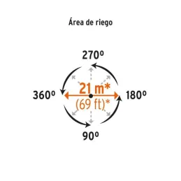  Aspersor Metalico 1 Via 3/4", Estaca 21cm, Alcance 10.4m, Area 360, 50 PSI, DOS-11 10327 Truper 20.338983 Aspersor Metalico Una