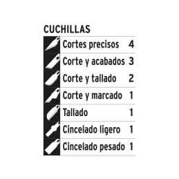  Juego de 13 Cuchillas Hobby con estuche, Truper 17512 16.949153 Juego de 13 Cuchillas Hobby con estuche, Truper 17512

13 Cuchi