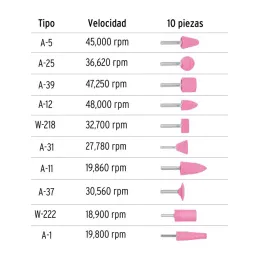 Juego de Piedras 10 Puntas montadas Uso General, Zanco 1/4" Grano 60, Oxido de Aluminio, JPM-10 12445 Truper 19.491525 Juego de