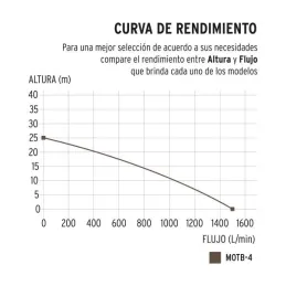  Motobombas 4" 9HP 1500L Motor Gasolina 270cc 4T 25m Truper 17118 1261.016949 Motobomba 4" 9HP de Salida 1,500 L/min, Motor 4 ti