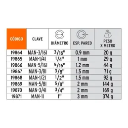 Mangueras Industrial 1/4" x100m Truper 19865 47.457627 Manguera Industrial 1/4" Espesor 1mm, 100 Metros Peso 2.9Kg, MAN-3/4I 19