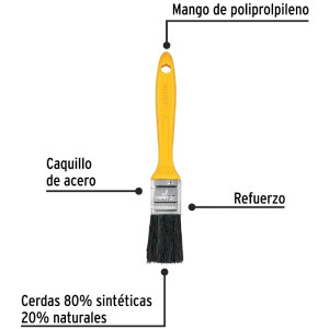 Brochas Profesionales 1/2" 40x6.3mm ResisteSolvente Pretul 21532