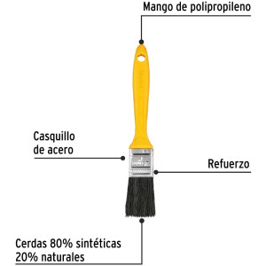 Brochas Profesionales 1" 40x8mm ResisteSolvente Pretul 21524 