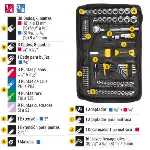 Juego de herramientas 83 Piezas con Estuche de Plastico, Encastre 1/4 " y 3/8", SET-85 22984 Pretul