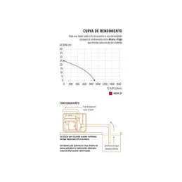  Motobombas 3" 4T 6.5HP 900L Motor Gasolina 212cc 4T 25m Pretul 26063 472.881356 Motobomba Gasolina 3" 4T 6.5HP 900L/min A25m Au